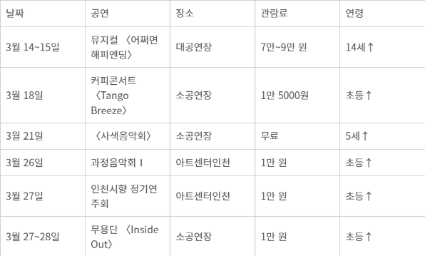 뮤지컬부터 무용까지…3월 인천 온 가족 공연 나들이[인천톡톡]