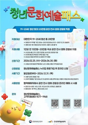 2006·2007년생 대상, 청년 문화예술패스 발급률 62% 돌파