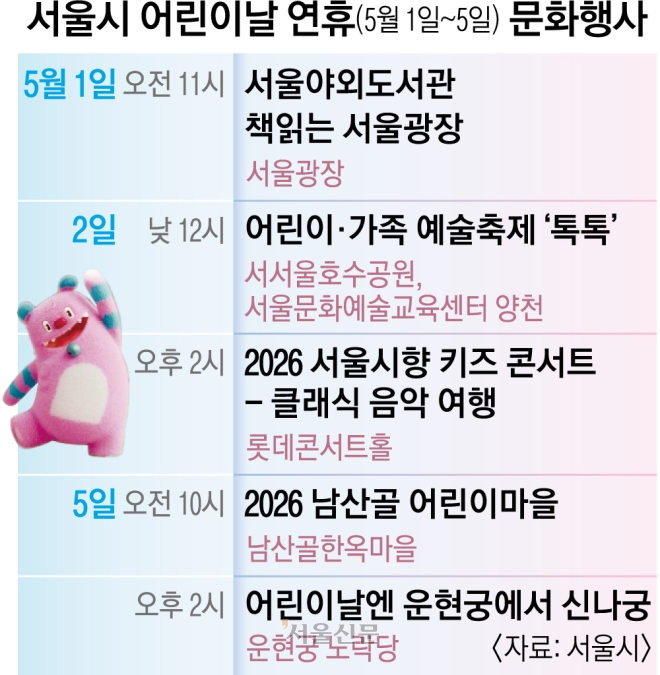 ‘어린이날 연휴’ 서울은 문화놀이터로 바뀐다